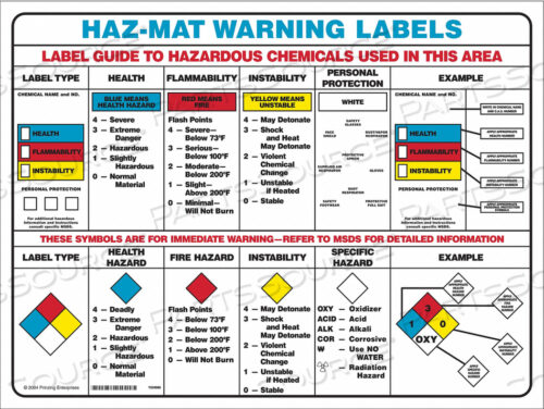 OEM#: PS135EОБУЧАЮЩИЙ ПЛАКАТ 18 X 24 ДЮЙМА ЛАМИНИРОВАННЫЙ PPR от Brady Americas