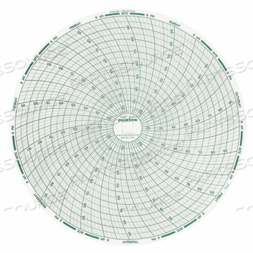 OEM#: C449CHART 8 ДЮЙМОВ +20 ДО +100 F/C 7 ДНЕЙ PK60 от Dickson