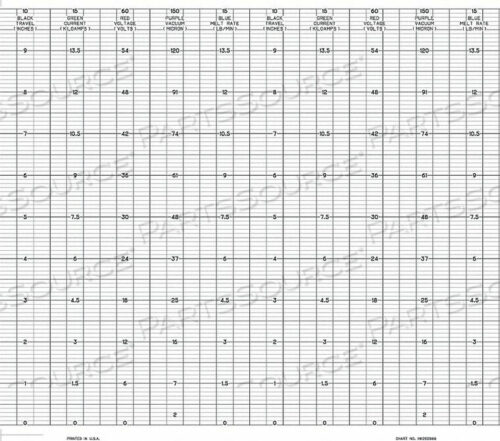 OEM#: CLH HK202866ДИАГРАММЫ FANFOLD RANGE 0 TO 10 66 FT PK24 от Graphic Controls, LLC
