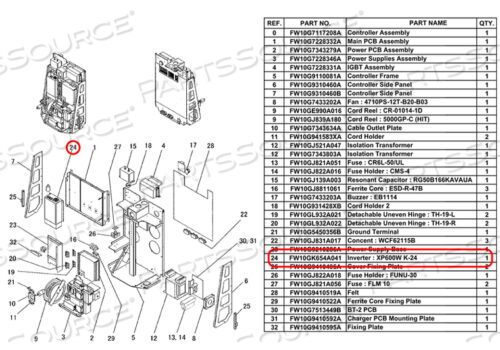 СИНУСОИДАЛЬНЫЙ ИНВЕРТОР