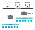 38200-400 (Программное обеспечение для разработки)
