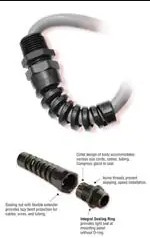 M3462 (Кабельные железы, смягчения деформации и ручки шнура)