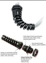 M4396 (Кабельные железы, смягчения деформации и ручки шнура)