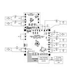 DC1577A (Инструменты разработки IC управления питанием)